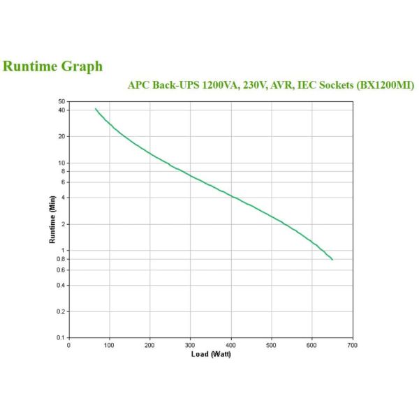 APC Back-UPS BX1200MI Noodstroomvoeding - 1200VA, 6x C13, USB (BX1200MI)