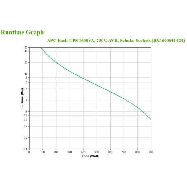 APC Back-UPS BX1600MI-GR Noodstroomvoeding 1600VA 4x stopcontact, USB (BX1600MI-GR)
