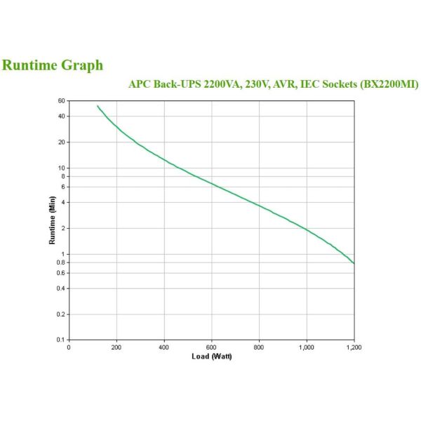 APC Back-UPS BX2200MI Noodstroomvoeding - 2200VA, 6x C13, USB (BX2200MI)
