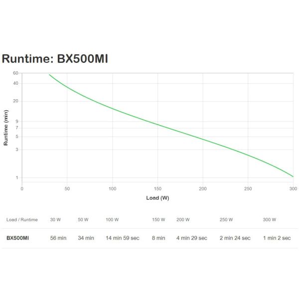 APC Back-UPS BX500MI Noodstroomvoeding - 500VA, 3x C13, USB (BX500MI)