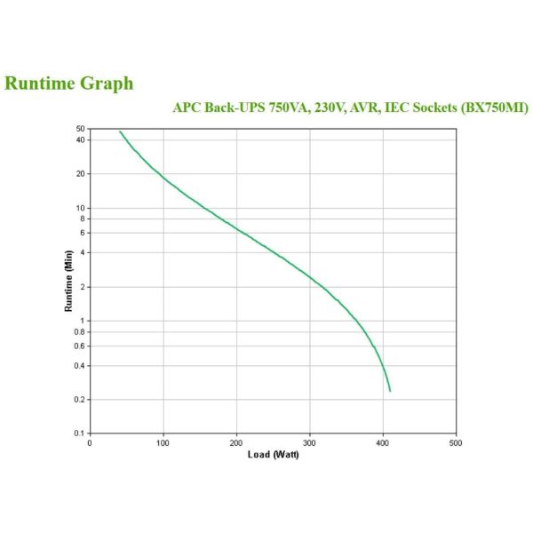 APC Back-UPS BX750MI Noodstroomvoeding - 750VA, 4x C13, USB (BX750MI)