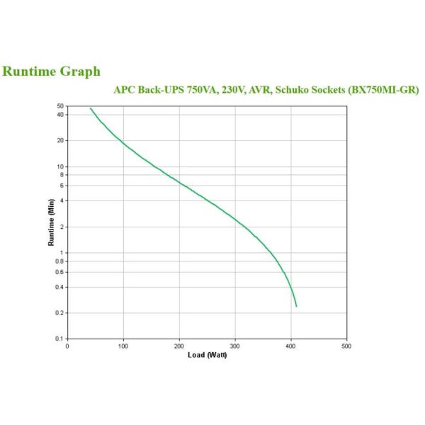 APC Back-UPS BX750MI-GR Noodstroomvoeding 750VA 4x stopcontact, USB (BX750MI-GR)