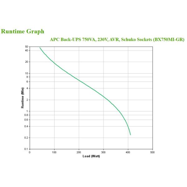 APC Back-UPS BX750MI-GR Noodstroomvoeding - 750VA, 4x stopcontact, USB (BX750MI-GR) APC Back-UPS BX750MI-GR Noodstroomvoeding - 750VA, 4x stopcontact, USB (BX750MI-GR)