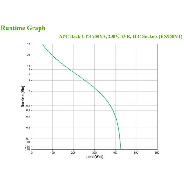 APC Back-UPS BX950MI Noodstroomvoeding - 950VA, 6x C13, USB (BX950MI)