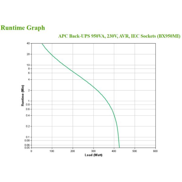 APC Back-UPS BX950MI Noodstroomvoeding - 950VA, 6x C13, USB (BX950MI) APC Back-UPS BX950MI Noodstroomvoeding - 950VA, 6x C13, USB (BX950MI)