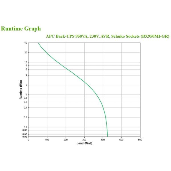APC Back-UPS BX950MI-GR Noodstroomvoeding 950VA 4x stopcontact, USB (BX950MI-GR)