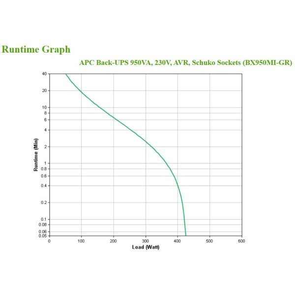 APC Back-UPS BX950MI-GR Noodstroomvoeding 950VA 4x stopcontact, USB (BX950MI-GR) APC Back-UPS BX950MI-GR Noodstroomvoeding 950VA 4x stopcontact, USB (BX950MI-GR)