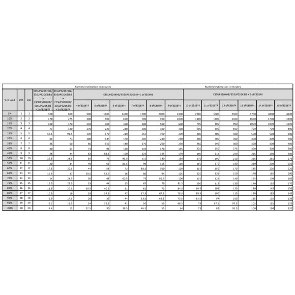 APC Easy UPS 3S E3SUPS20KHB Noodstroomvoeding - 20kVA 3fase(400V) in&uit, excl. interne accu's (E3SUPS20KHB) APC Easy UPS 3S E3SUPS20KHB Noodstroomvoeding - 20kVA 3fase(400V) in&uit, excl. interne accu's (E3SUPS20KHB)