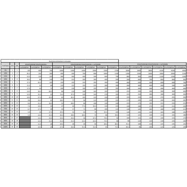 APC Easy UPS 3S E3SUPS20KHB Noodstroomvoeding - 20kVA 3fase(400V) in&uit, excl. interne accu's (E3SUPS20KHB) APC Easy UPS 3S E3SUPS20KHB Noodstroomvoeding - 20kVA 3fase(400V) in&uit, excl. interne accu's (E3SUPS20KHB)
