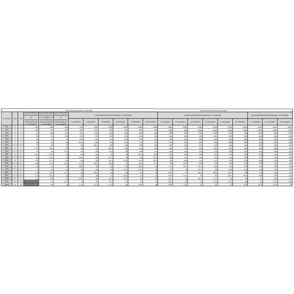 APC Easy UPS 3S E3SUPS30KHB Noodstroomvoeding - 30kVA 3fase(400V) in&uit, excl. interne accu's (E3SUPS30KHB)