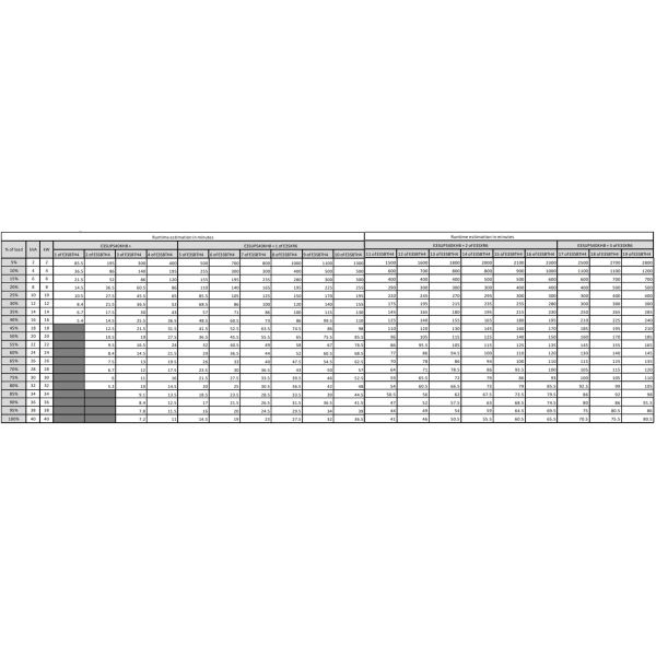APC Easy UPS 3S E3SUPS40KHB Noodstroomvoeding - 40kVA 3fase(400V) in&uit, excl. interne accu's (E3SUPS40KHB) APC Easy UPS 3S E3SUPS40KHB Noodstroomvoeding - 40kVA 3fase(400V) in&uit, excl. interne accu's (E3SUPS40KHB)