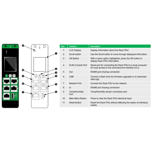 APC Easy PDU EPDU1132MBO, Metered-By-Outlet, 0U, 32A, 230V, (20x)C13 & (4x)C19, IEC60309 32A stekker (EPDU1132MBO)