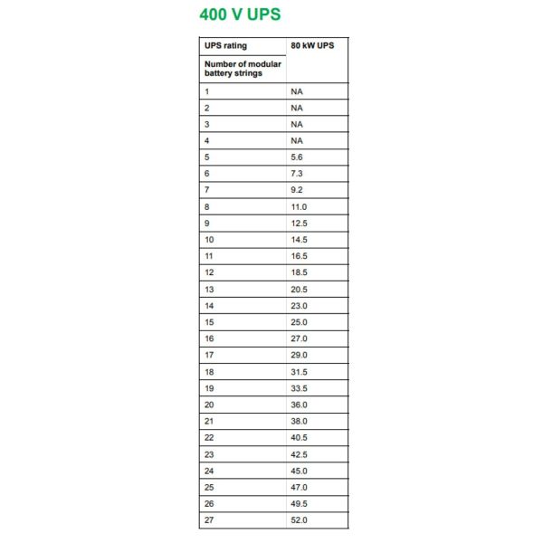 APC Galaxy VS GVSUPS80KB5HS Noodstroomvoeding - 80kW, 3fase(400V) in&uit inc. 3 interne 9Ah accu's (GVSUPS80KB5HS)