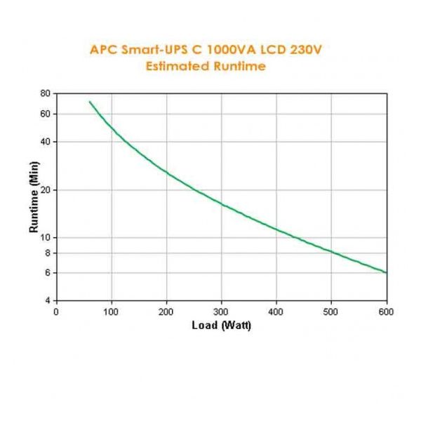 APC Smart-UPS SMC1000I Noodstroomvoeding - 8x C13, USB, 1000VA (SMC1000I)