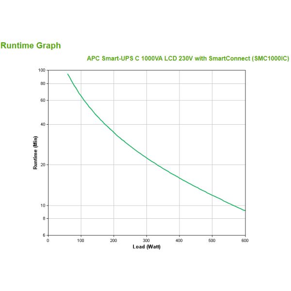 APC Smart-UPS SMC1000IC Noodstroomvoeding - 8x C13, USB, SmartConnect, 1000VA (SMC1000IC)