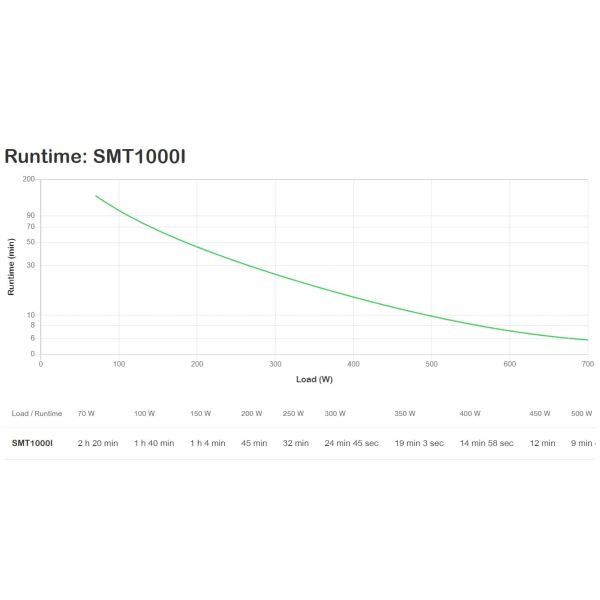 APC Smart-UPS SMT1000I Noodstroomvoeding - 8x C13, USB, 1000VA (SMT1000I-6W)