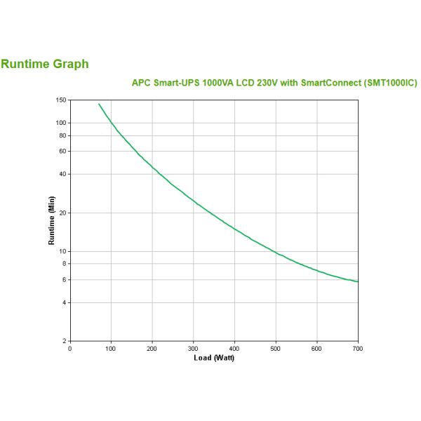 APC Smart-UPS SMT1000IC Noodstroomvoeding - 8x C13, USB, SmartConnect, 1000VA (SMT1000IC)