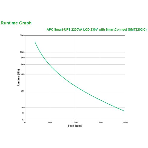 APC Smart-UPS SMT2200IC Noodstroomvoeding - 8x C13, 1x C19, USB, SmartConnect, 2200VA (SMT2200IC)
