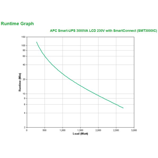 APC Smart-UPS SMT3000IC Noodstroomvoeding - 8x C13, 1x C19, USB, SmartConnect, 3000VA (SMT3000IC)