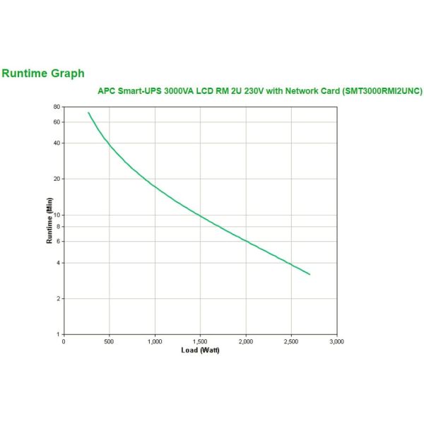 APC Smart-UPS SMT3000RMI2UNC - Noodstroomvoeding 8x C13, 1x C19, USB, rack mountable, NMC, 3000VA (SMT3000RMI2UNC)