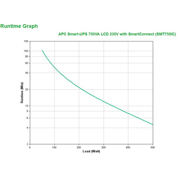 APC Smart-UPS SMT750IC Noodstroomvoeding - 6x C13, USB, SmartConnect, 750VA (SMT750IC)