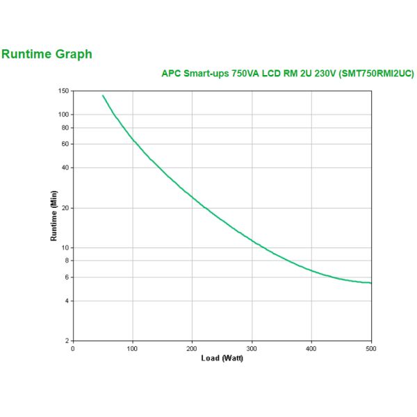 APC Smart-UPS SMT750RMI2UC Noodstroomvoeding - 4x C13, USB, Rack Mountable, SmartConnect, 750VA (SMT750RMI2UC)