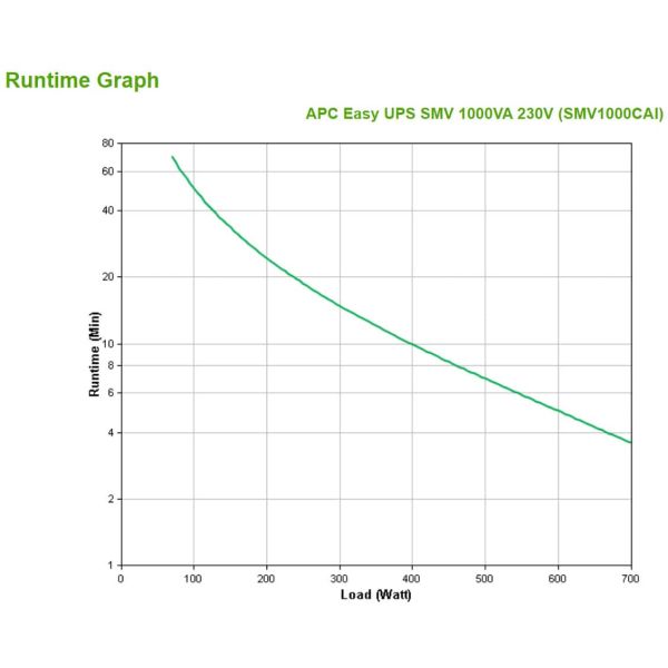 APC SMV1000CAI Noodstroomvoeding - 6x C13, USB, 1000VA (SMV1000CAI)
