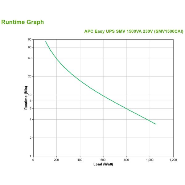 APC SMV1500CAI Noodstroomvoeding - 6x C13, USB, 1500VA (SMV1500CAI)