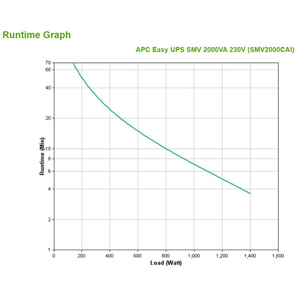 APC Easy-UPS SMV2000CAI - 6x C13, USB, 2000VA (SMV2000CAI)