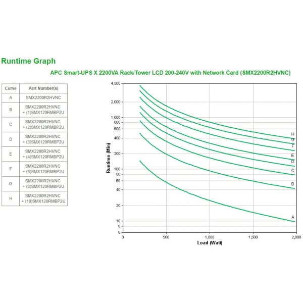 APC Smart-UPS X SMX2200R2HVNC Noodstroomvoeding - 2200VA, 8x C13, 2x C19 uitgang, USB, NMC (SMX2200R2HVNC)