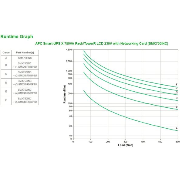APC Smart-UPS X SMX750INC Noodstroomvoeding - 750VA, 8x C13 uitgang, USB, NMC (SMX750INC)