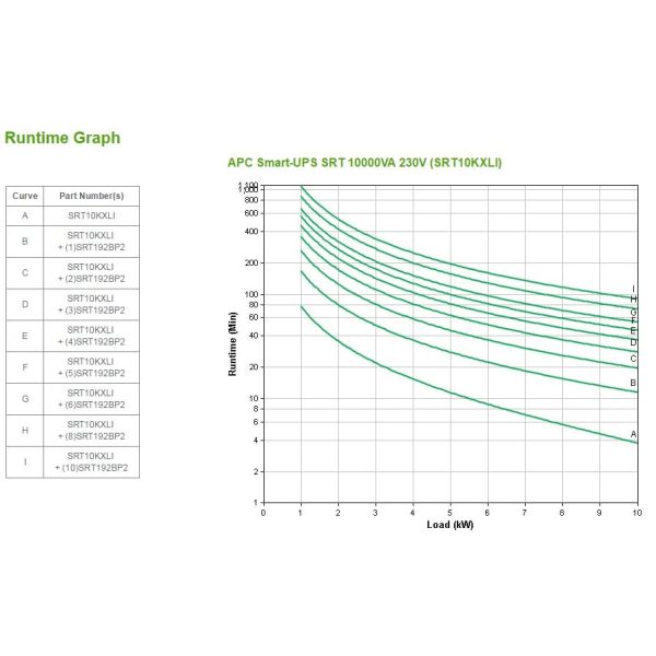 APC Smart-UPS On-Line 10KVA noodstroomvoeding 6x C13, 4x C19, hardwire 1 fase uitgang, Embedded NMC (SRT10KXLI)