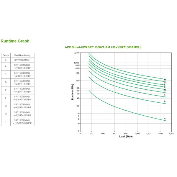 APC Smart-UPS On-Line 1500VA noodstroomvoeding 6x C13 uitgang, rackmountable (SRT1500RMXLI)