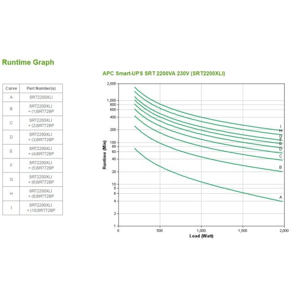 APC Smart-UPS On-Line SRT2200XLI Noodstroomvoeding - 2200VA, 8x C13 & 2x C19, tower (SRT2200XLI)