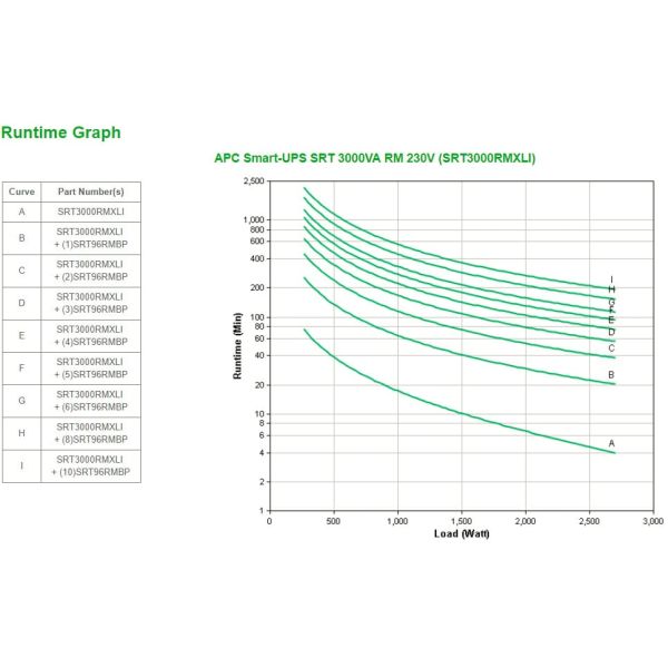 APC Smart-UPS On-Line SRT3000RMXLI Noodstroomvoeding - 3000VA, 8x C13 & 2x C19, rackmount (SRT3000RMXLI)