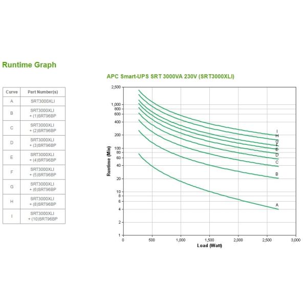 APC Smart-UPS On-Line SRT3000XLI Noodstroomvoeding - 3000VA, 8x C13 & 2x C19, tower (SRT3000XLI)