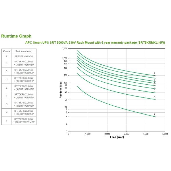 APC Smart-UPS On-Line SRT5KRMXLI-6W - 5000VA ,6x C13, 4x C19 uitgang, rackmountable, Embedded NMC, 6 jaar garantie (SRT5KRMXLI-6W) 1/7 APC Smart-UPS On-Line SRT5KRMXLI-6W - 5000VA ,6x C13, 4x C19 uitgang, rackmountable, Embedded NMC, 6 jaar garantie (SRT5KRMXLI-6W)