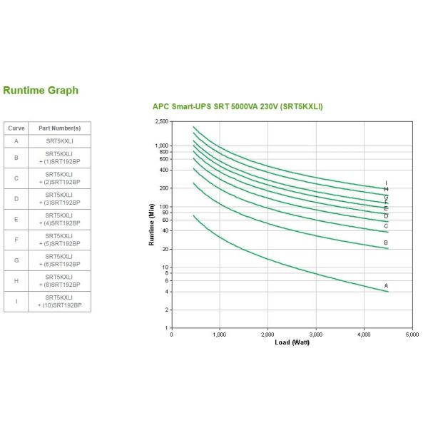 APC Smart-UPS On-Line SRT5KXLI - Noodstroomvoeding, 6x C13, 4x C19 uitgang, Embedded NMC, Tower, 5000VA (SRT5KXLI)