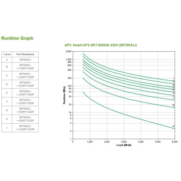 APC Smart-UPS On-Line SRT6KXLI - Noodstroomvoeding, 6x C13, 4x C19, hardwire 1 fase uitgang, Embedded NMC, Tower, 6000VA (SRT6KXLI)