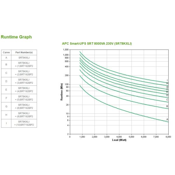 APC Smart-UPS On-Line SRT8KXLI - Noodstroomvoeding, 6x C13, 4x C19, hardwire 1 fase uitgang, Embedded NMC, tower, 8000VA (SRT8KXLI)