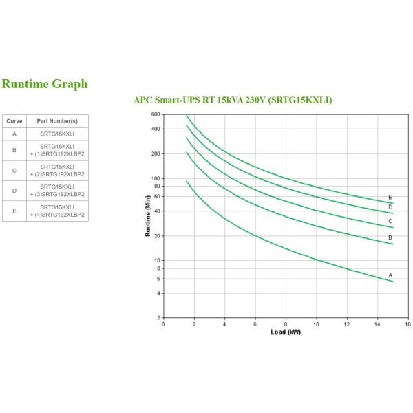 APC Smart-UPS On-Line SRTG15KXLI Noodstroomvoeding, 15kW, 230V&400V hardwired in&uit, NMC (SRTG15KXLI)