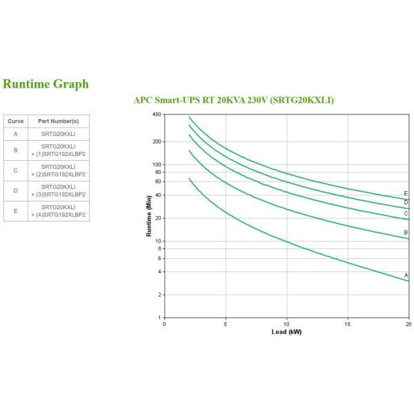 APC Smart-UPS On-Line SRTG20KXLI Noodstroomvoeding, 20kVA/W, 230V&400V hardwired in&uit, NMC (SRTG20KXLI)