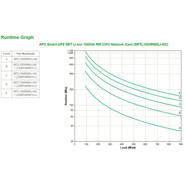APC Smart-UPS Li-Ion SRTL1000RMXLI-NC Noodstroomvoeding - 1000VA, 8x C13, USB, Rack/tower convertible, NMC (SRTL1000RMXLI-NC)