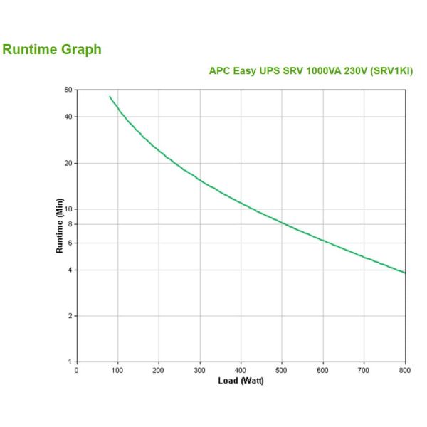 APC Easy-UPS On-Line SRV1KI - Noodstroomvoeding 3x C13, USB, 1000VA (SRV1KI)