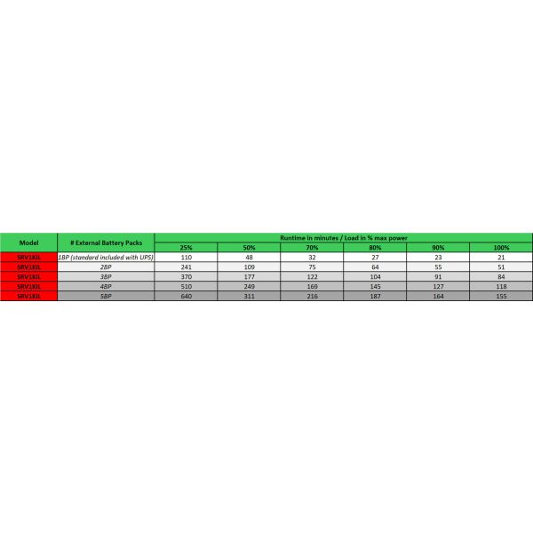 APC Easy-UPS On-Line SRV1KIL Noodstroomvoeding - 1000VA, 3x C13, USB, extendable runtime (SRV1KIL)