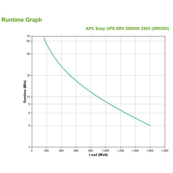 APC Easy-UPS On-Line SRV2KI - Noodstroomvoeding 4x C13, USB, 2000VA (SRV2KI)