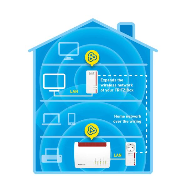 FRITZ!Powerline 1260E WLAN Set Edition International (20002819)