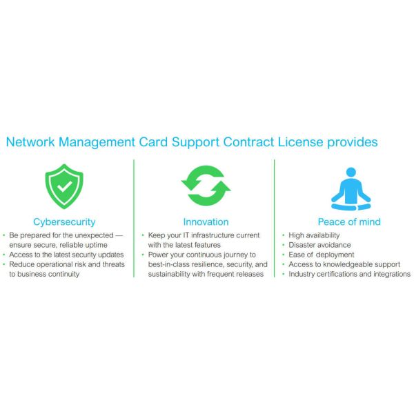 APC SWNMC3SU-5Y-DIGI - NMC Support Contract Licentie (AP96xx series), 5 jaar (SWNMC3SU-5Y-DIGI)