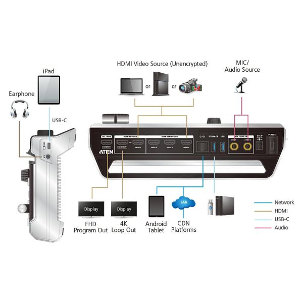 ATEN StreamLIVE™ PRO alles-in-één multikanaals AV-mixer (UC9040-AT-G)