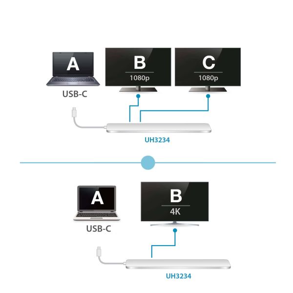 ATEN USB-C Multiport Dock met Power Pass-Through (UH3234-AT)